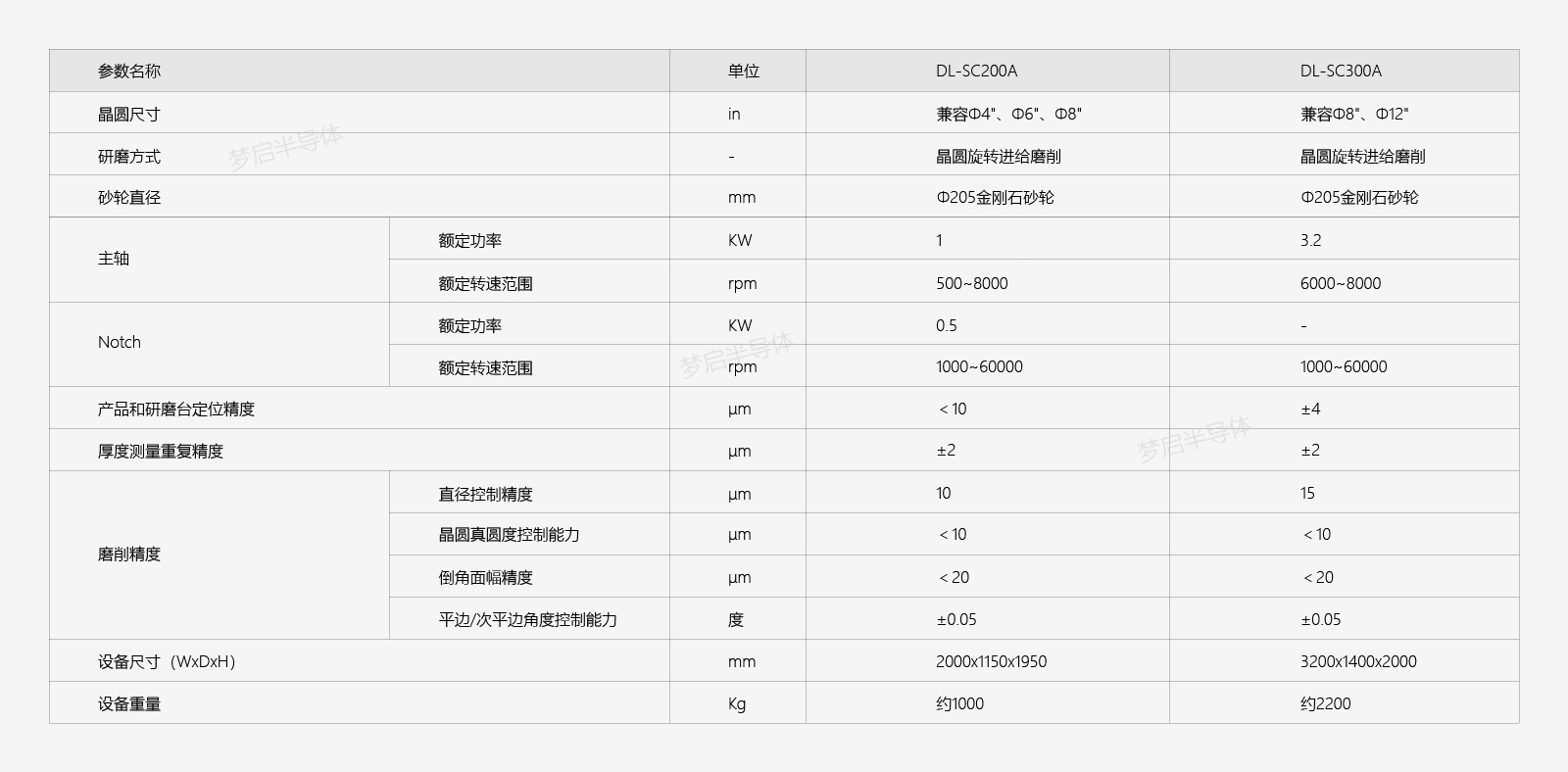 倒角机参数_画板 1.jpg